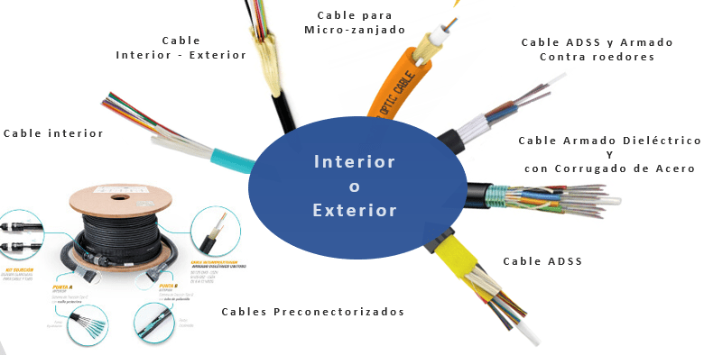 Cables de Fibra Optica interior, exterior y drop Eroberer