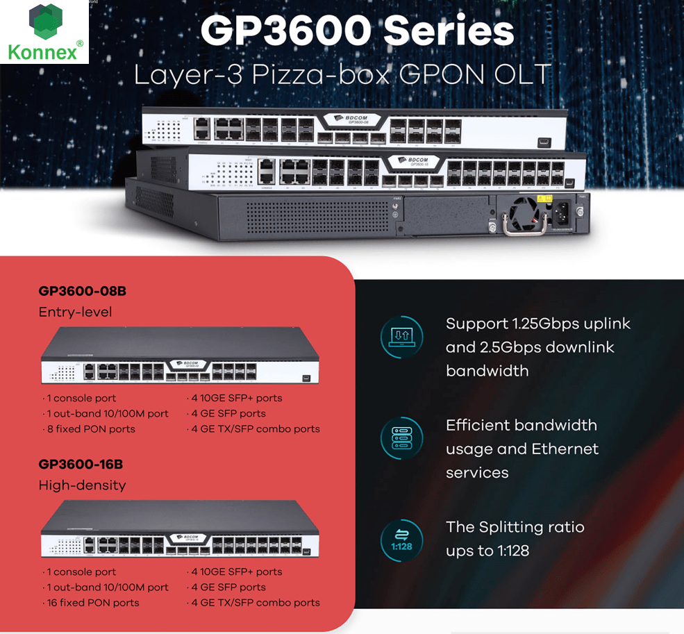 OLT GP3600 Serie Konnex