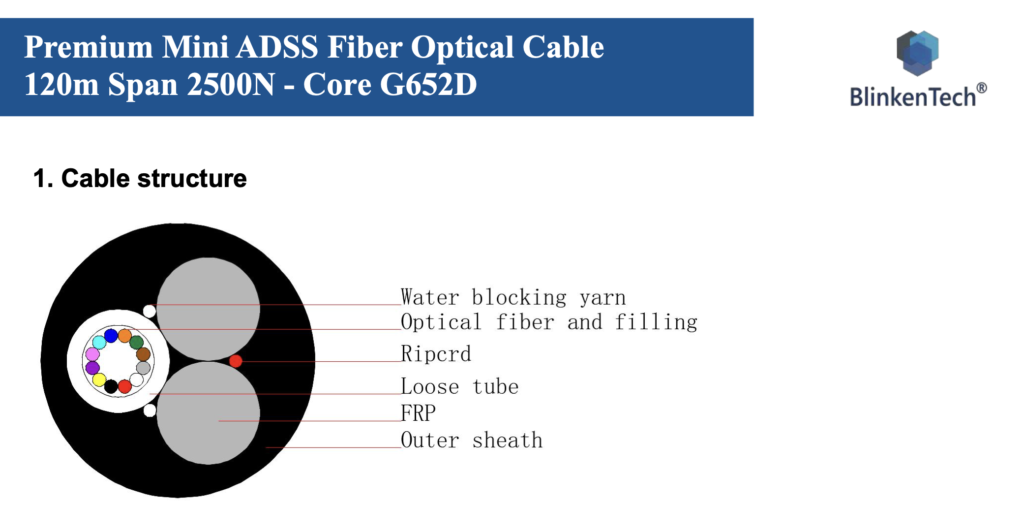 Cable de Fibra Optica Mini ADSS 120 m spam