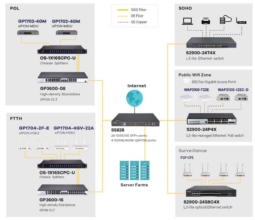 Redes switch y Router Konnex