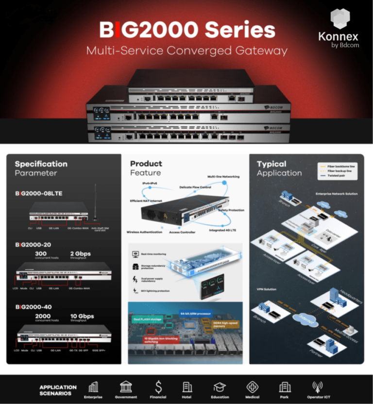 Eroberer | Soluciones en Fibra Óptica y FTTx (GPON) en México