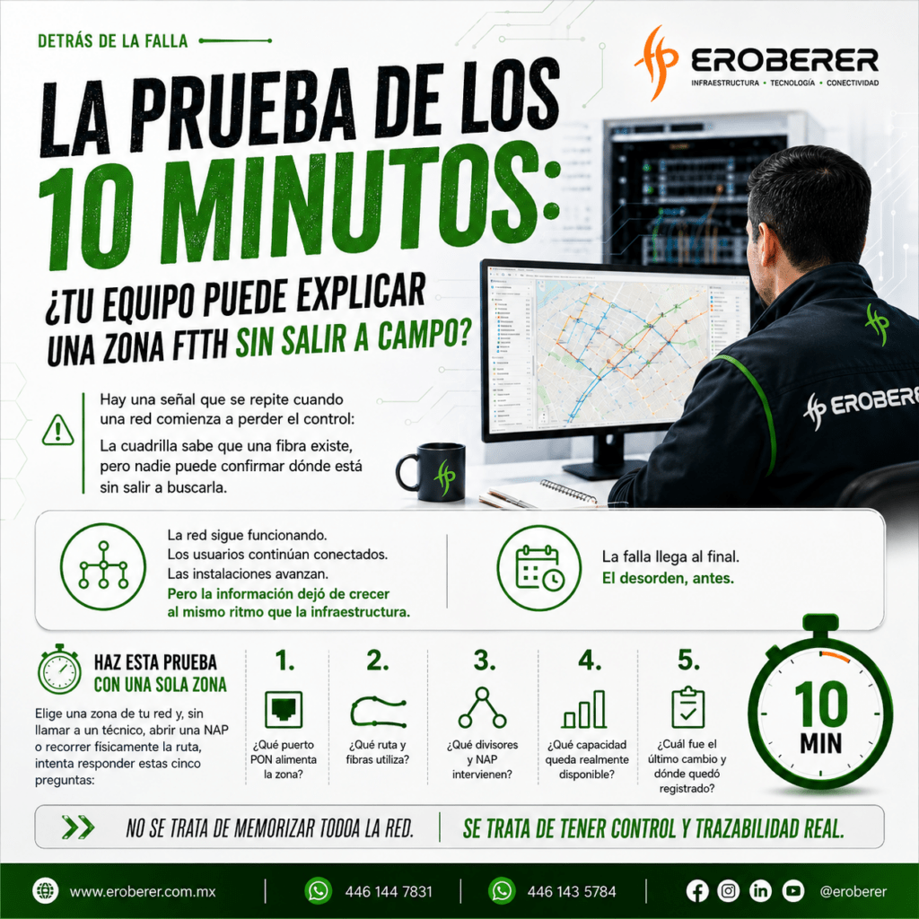 DFA la prueba delos 10 min