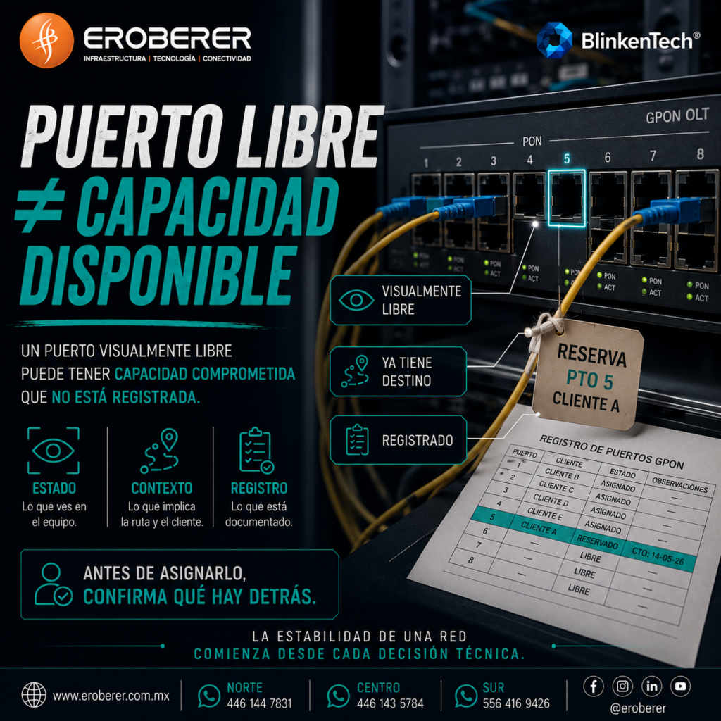 ¿Un puerto libre en la OLT realmente está disponible? | Eroberer