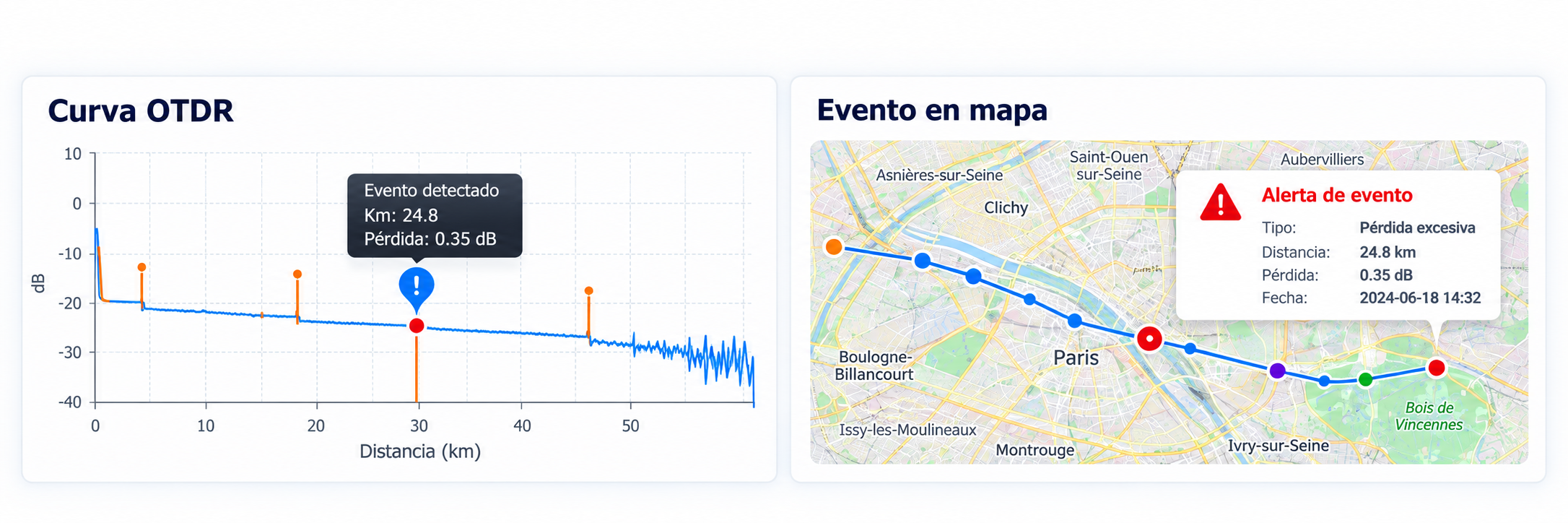Curva OTDR y evento localizado en mapa